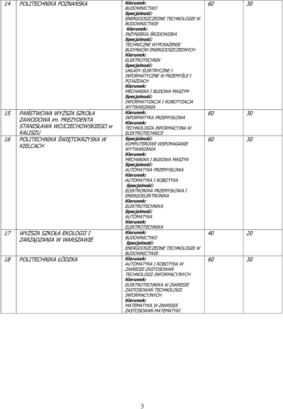 PREZYDENTA STANISŁAWA WOJCIECHOWSKIEGO w KALISZU 16 POLITECHNIKA ŚWIĘTOKRZYSKA W KIELCACH 17 WYŻSZA SZKOŁA EKOLOGII I ZARZĄDZANIA W WARSZAWIE INFORMATYKA PRZEMYSŁOWA TECHNOLOGIA INFORMACYJNA W