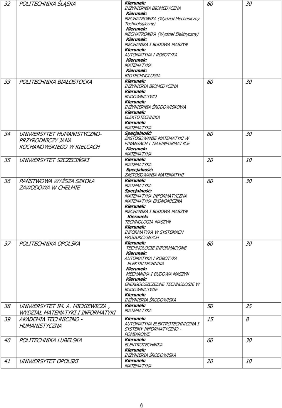 SZKOŁA ZAWODOWA W CHEŁMIE INFORMATYCZNA EKONOMICZNA TECHNOLOGIA MASZYN INFORMATYKA W SYSTEMACH PRODUKCYJNYCH 37 POLITECHNIKA OPOLSKA TECHNOLOGIE INFORMACYJNE ELEKTRITECHNIKA ENERGOOSZCZEDNE