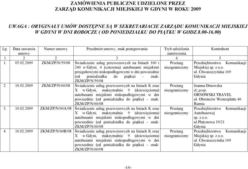 2009 ZKM/ZP/N/59/08 Świadczenie usług przewozowych na liniach 160 i 240 w Gdyni, 4 (czterema) autobusami miejskimi Miejskiej przegubowymi niskopodłogowymi w dni powszednie ul.