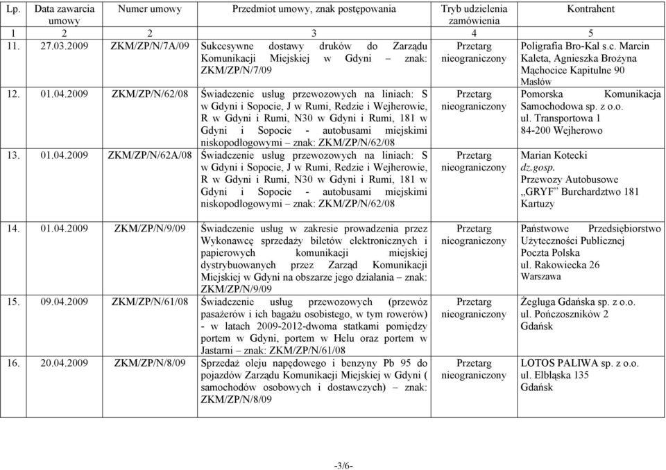 2009 ZKM/ZP/N/62/08 Świadczenie usług przewozowych na liniach: S w Gdyni i Sopocie, J w Rumi, Redzie i Wejherowie, R w Gdyni i Rumi, N30 w Gdyni i Rumi, 181 w Gdyni i Sopocie - autobusami miejskimi
