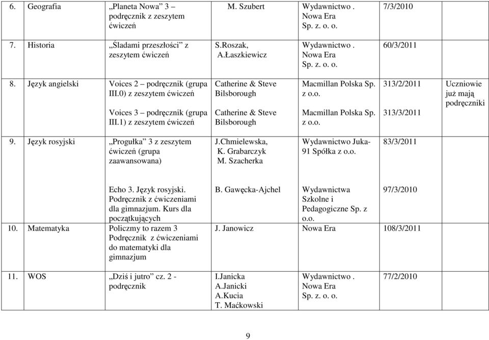 Język rosyjski Progułka 3 z zeszytem ćwiczeń (grupa zaawansowana) J.Chmielewska, K. Grabarczyk M. Szacherka Wydawnictwo Juka- 91 Spółka z o.o. 83/3/2011 Echo 3. Język rosyjski.