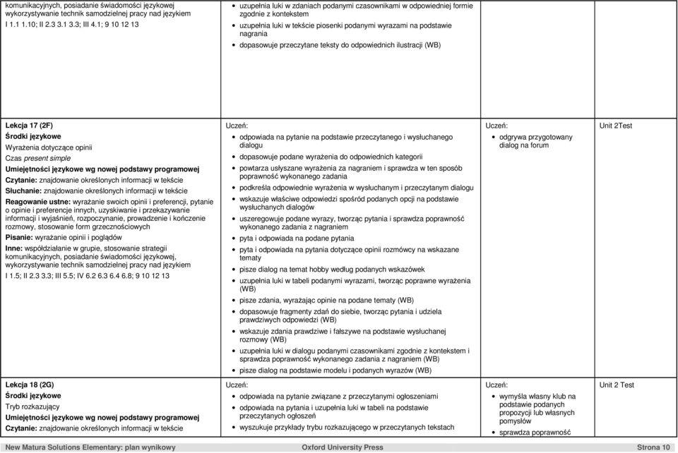 przeczytane teksty do odpowiednich ilustracji Lekcja 17 (2F) Wyrażenia dotyczące opinii Reagowanie ustne: wyrażanie swoich opinii i preferencji, pytanie o opinie i preferencje innych, uzyskiwanie i