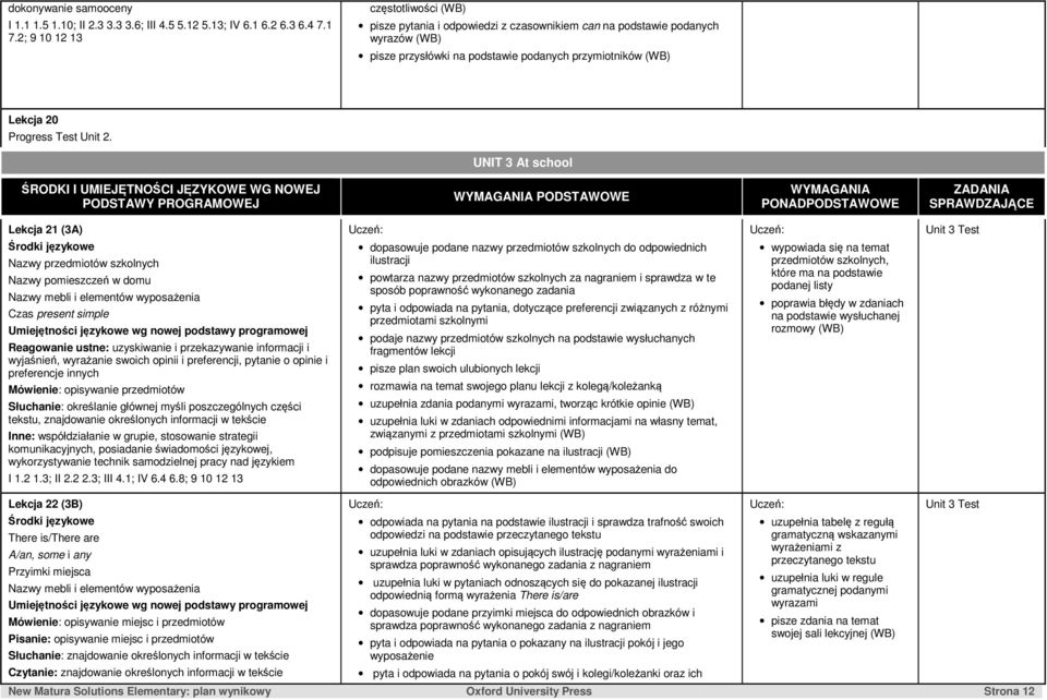 UNIT 3 At school ŚRODKI I UMIEJĘTNOŚCI JĘZYKOWE WG NOWEJ PODSTAWY PROGRAMOWEJ WYMAGANIA PODSTAWOWE WYMAGANIA PONADPODSTAWOWE ZADANIA SPRAWDZAJĄCE Lekcja 21 (3A) Unit 3 Test Nazwy przedmiotów