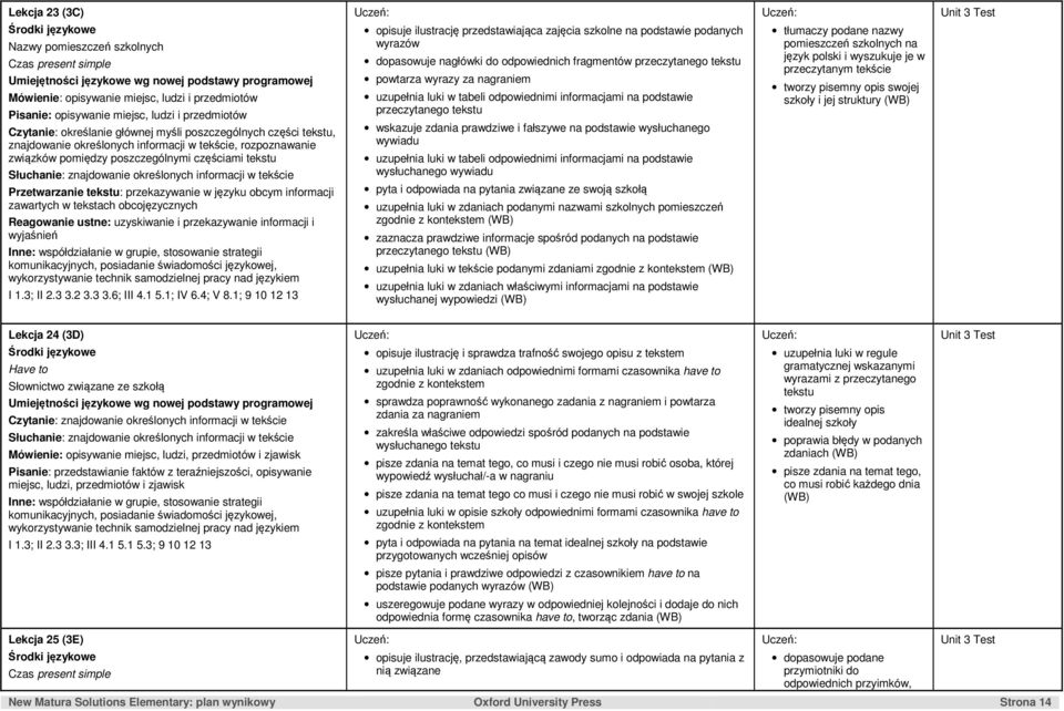 informacji zawartych w tekstach obcojęzycznych I 1.3; II 2.3 3.2 3.3 3.6; III 4.1 5.1; IV 6.4; V 8.