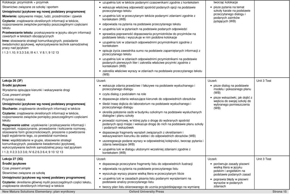 samodzielnej pracy nad językiem I 1.3 1.10; II 3.3 3.6; III 4.1. V 8.