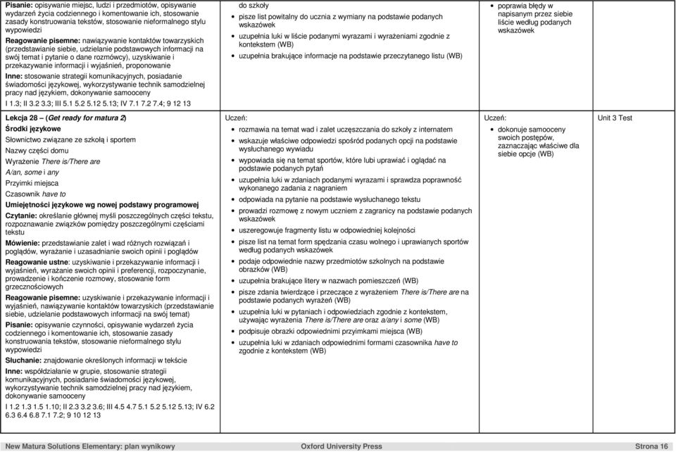 proponowanie Inne: stosowanie strategii komunikacyjnych, posiadanie świadomości językowej, wykorzystywanie technik samodzielnej pracy nad językiem, dokonywanie samooceny do szkoły pisze list