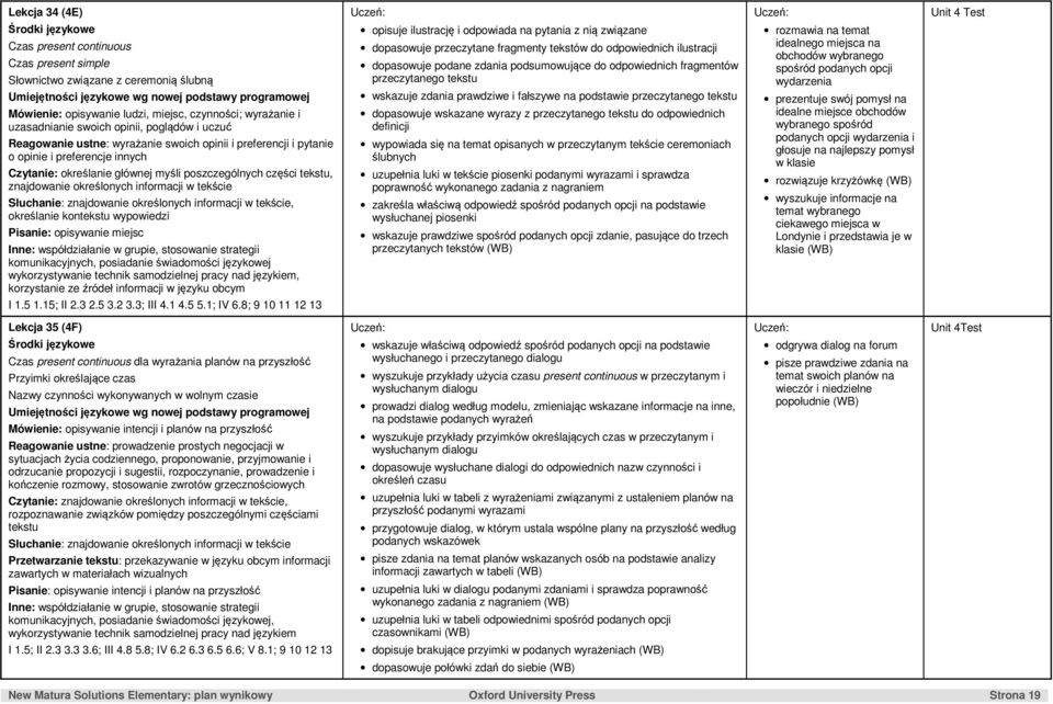 tekście, określanie kontekstu wypowiedzi Pisanie: opisywanie miejsc komunikacyjnych, posiadanie świadomości językowej, korzystanie ze źródeł informacji w języku obcym opisuje ilustrację i odpowiada