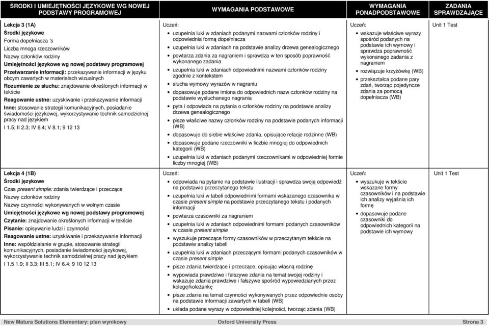 tekście Reagowanie ustne: uzyskiwanie i przekazywanie informacji Inne: stosowanie strategii komunikacyjnych, posiadanie świadomości językowej, wykorzystywanie technik samodzielnej pracy nad językiem