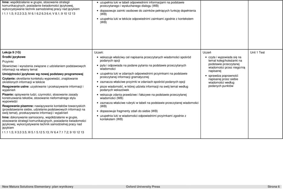 tekście odpowiednimi zaimkami zgodnie z kontekstem Lekcja 9 (1G) Przyimki Słownictwo i wyrażenia związane z udzielaniem podstawowych informacji na własny temat Czytanie: określanie kontekstu