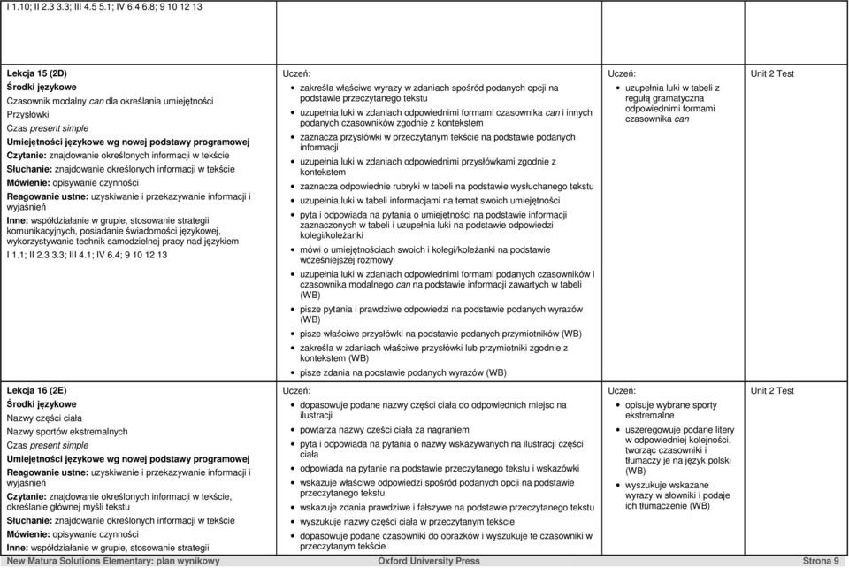 4; 9 10 12 13 zakreśla właściwe wyrazy w zdaniach spośród podanych opcji na podstawie przeczytanego tekstu uzupełnia luki w zdaniach odpowiednimi formami czasownika can i innych podanych czasowników