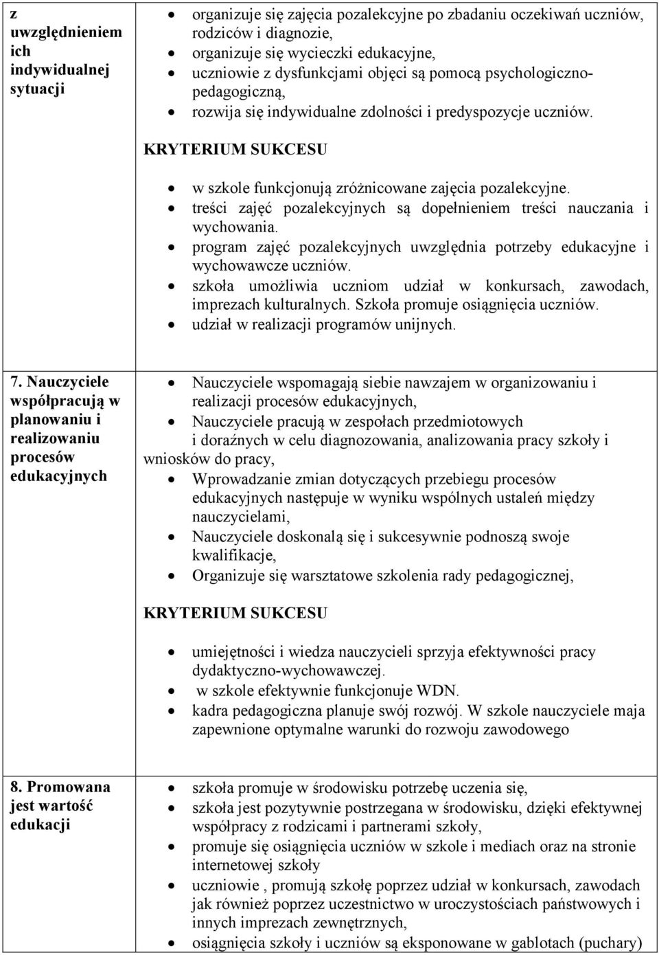 treści zajęć pozalekcyjnych są dopełnieniem treści nauczania i wychowania. program zajęć pozalekcyjnych uwzględnia potrzeby edukacyjne i wychowawcze uczniów.