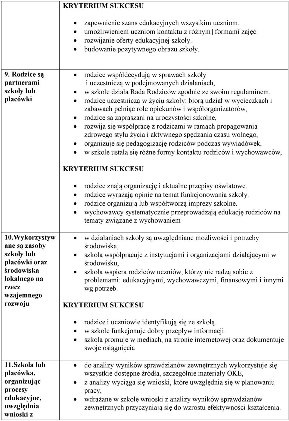 uczestniczą w życiu szkoły: biorą udział w wycieczkach i zabawach pełniąc role opiekunów i współorganizatorów, rodzice są zapraszani na uroczystości szkolne, rozwija się współpracę z rodzicami w