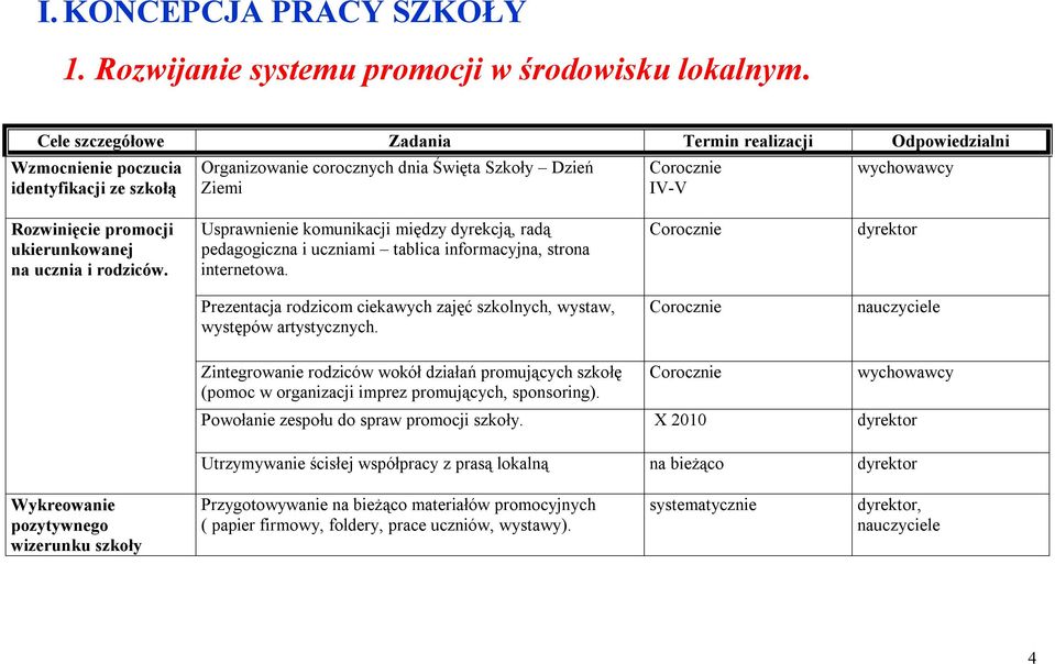 promocji ukierunkowanej na ucznia i rodziców. Usprawnienie komunikacji między dyrekcją, radą pedagogiczna i uczniami tablica informacyjna, strona internetowa.