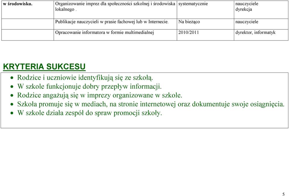 Na bieżąco Opracowanie informatora w formie multimedialnej 2010/2011 dyrektor, informatyk KRYTERIA SUKCESU Rodzice i uczniowie identyfikują