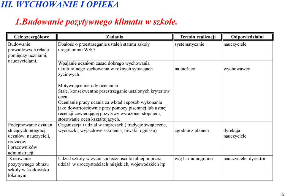 systematycznie wychowawcy Podejmowanie działań służących integracji uczniów, nauczycieli, rodziców i pracowników administracji. Kreowanie pozytywnego obrazu szkoły w środowisku lokalnym.