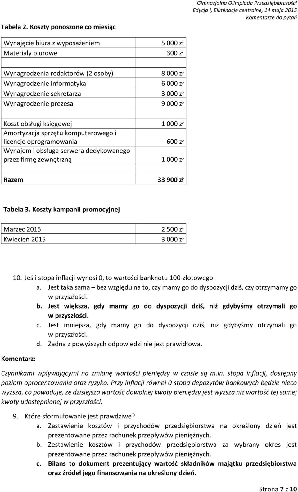 redaktorów (2 osoby) Wynagrodzenie informatyka Wynagrodzenie sekretarza Wynagrodzenie prezesa Koszt obsługi księgowej Amortyzacja sprzętu komputerowego i licencje oprogramowania Wynajem i obsługa