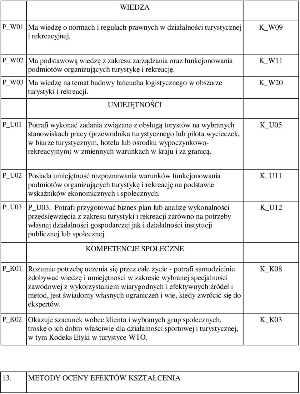 P_W03 Ma wiedzę na temat budowy łańcucha logistycznego w obszarze turystyki i rekreacji.