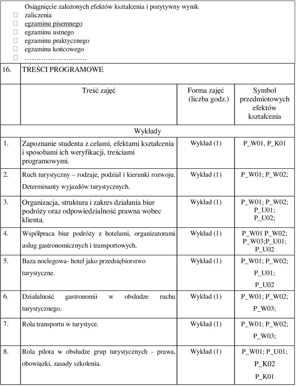 Organizacja, struktura i zakres działania biur podróży oraz odpowiedzialność prawna wobec klienta. 4. Współpraca biur podróży z hotelami, organizatorami usług gastronomicznych i transportowych. 5.