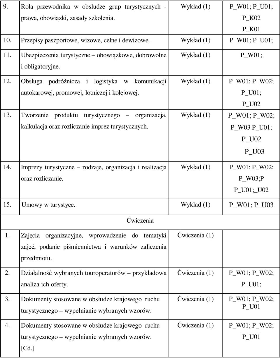 Tworzenie produktu turystycznego organizacja, kalkulacja oraz rozliczanie imprez turystycznych. 14. Imprezy turystyczne rodzaje, organizacja i realizacja oraz rozliczanie.