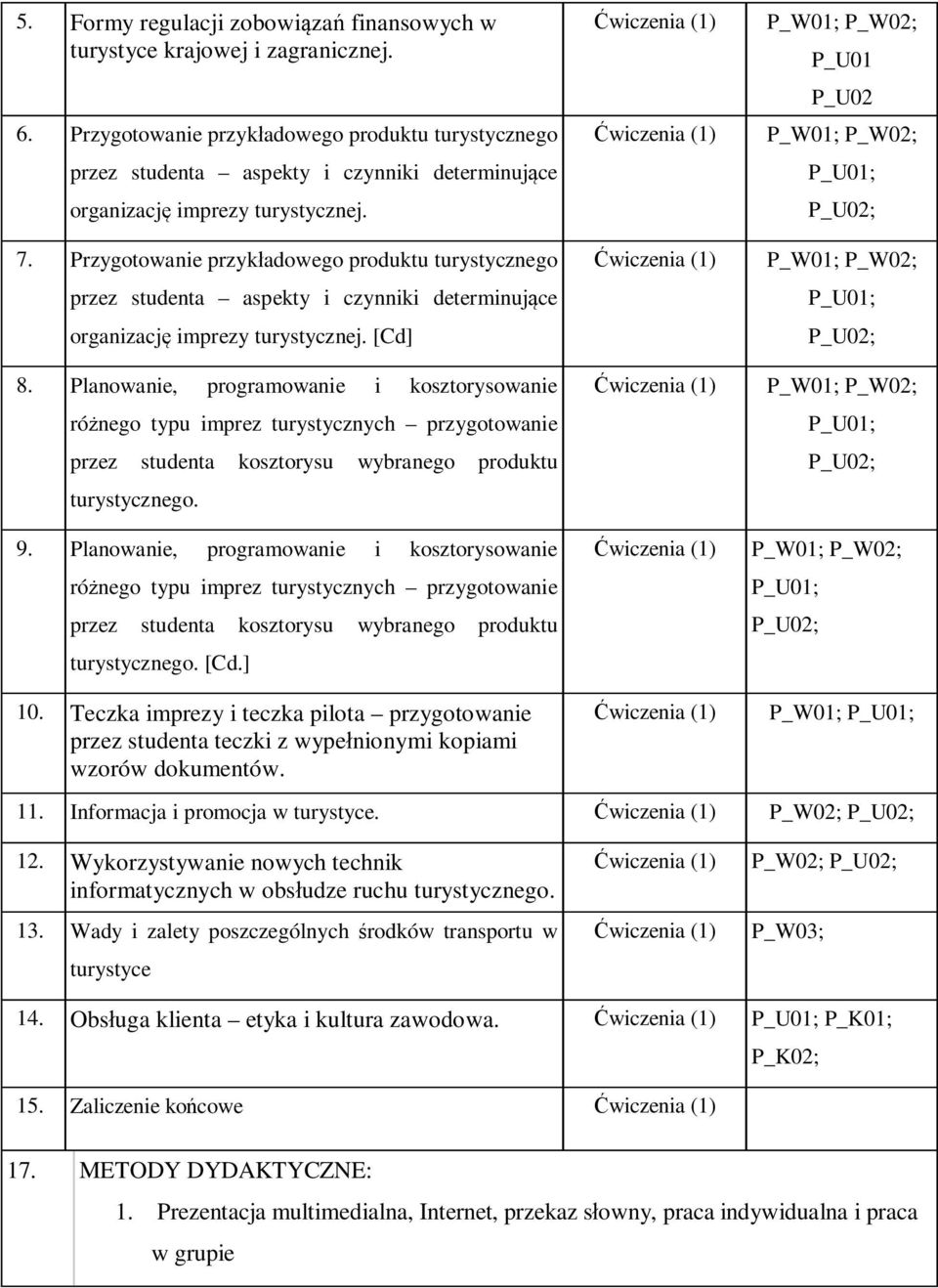 Przygotowanie przykładowego produktu turystycznego przez studenta aspekty i czynniki determinujące organizację imprezy turystycznej. [Cd] 8.