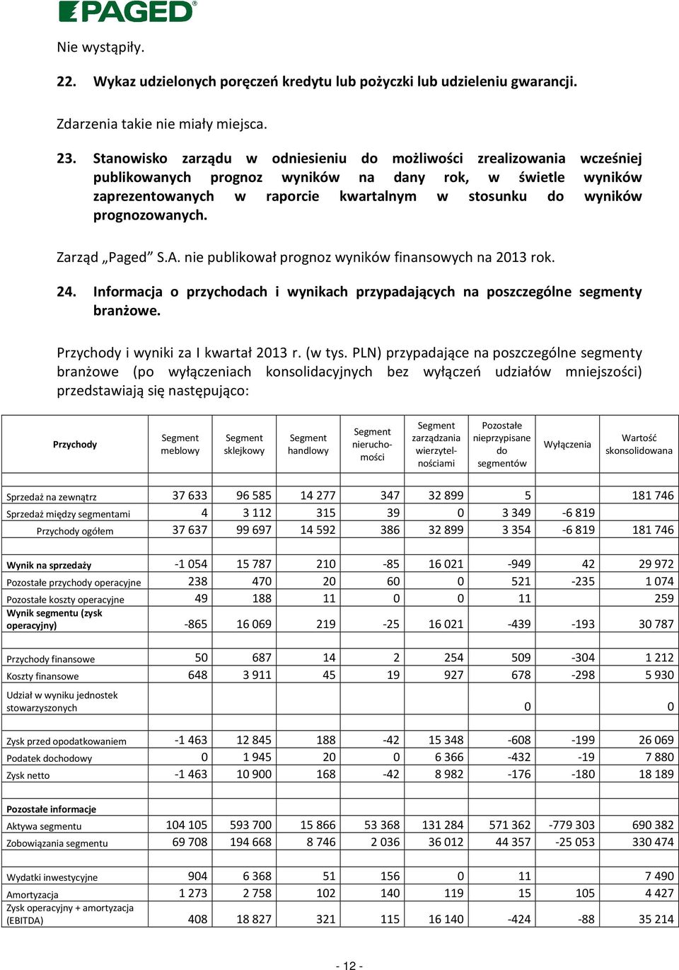 prognozowanych. Zarząd Paged S.A. nie publikował prognoz wyników finansowych na 2013 rok. 24. Informacja o przychodach i wynikach przypadających na poszczególne segmenty branżowe.