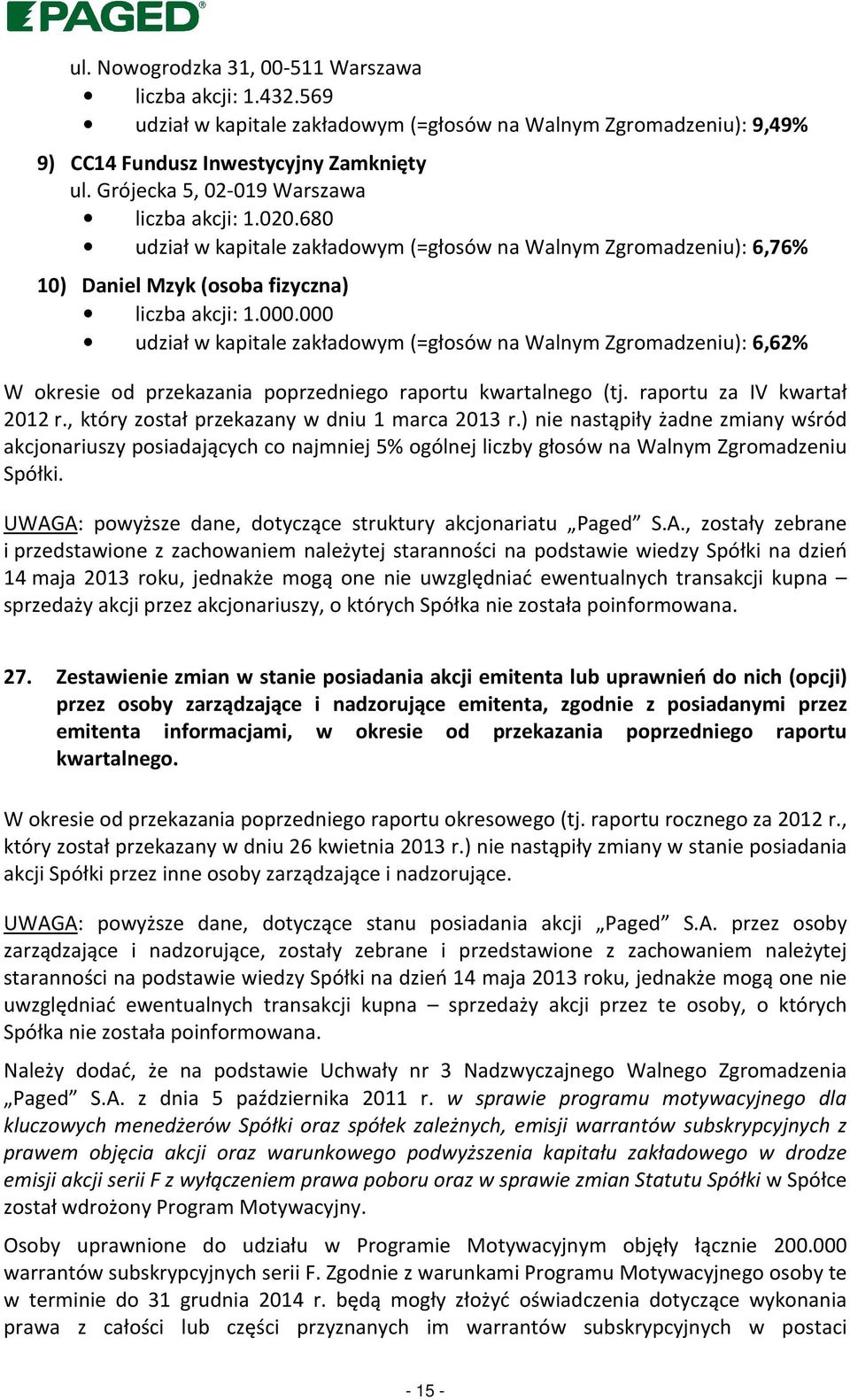 000 udział w kapitale zakładowym (=głosów na Walnym Zgromadzeniu): 6,62% W okresie od przekazania poprzedniego raportu kwartalnego (tj. raportu za IV kwartał 2012 r.