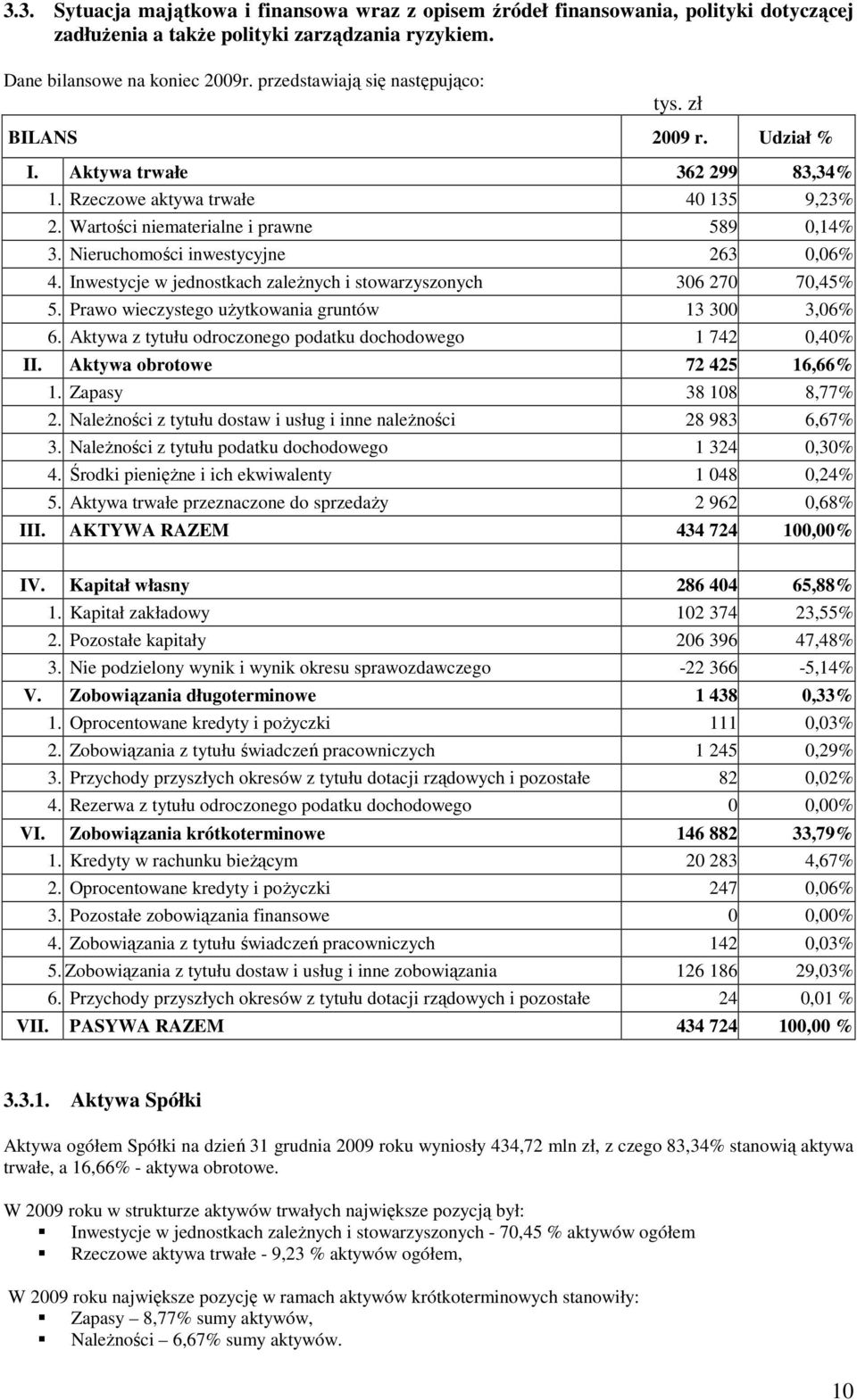 Nieruchomości inwestycyjne 263 0,06% 4. Inwestycje w jednostkach zaleŝnych i stowarzyszonych 306 270 70,45% 5. Prawo wieczystego uŝytkowania gruntów 13 300 3,06% 6.
