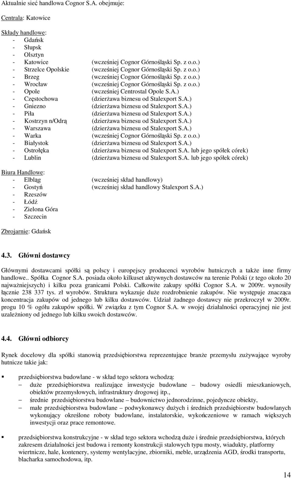 ) - Częstochowa (dzierŝawa biznesu od Stalexport S.A.) - Gniezno (dzierŝawa biznesu od Stalexport S.A.) - Piła (dzierŝawa biznesu od Stalexport S.A.) - Kostrzyn n/odrą (dzierŝawa biznesu od Stalexport S.
