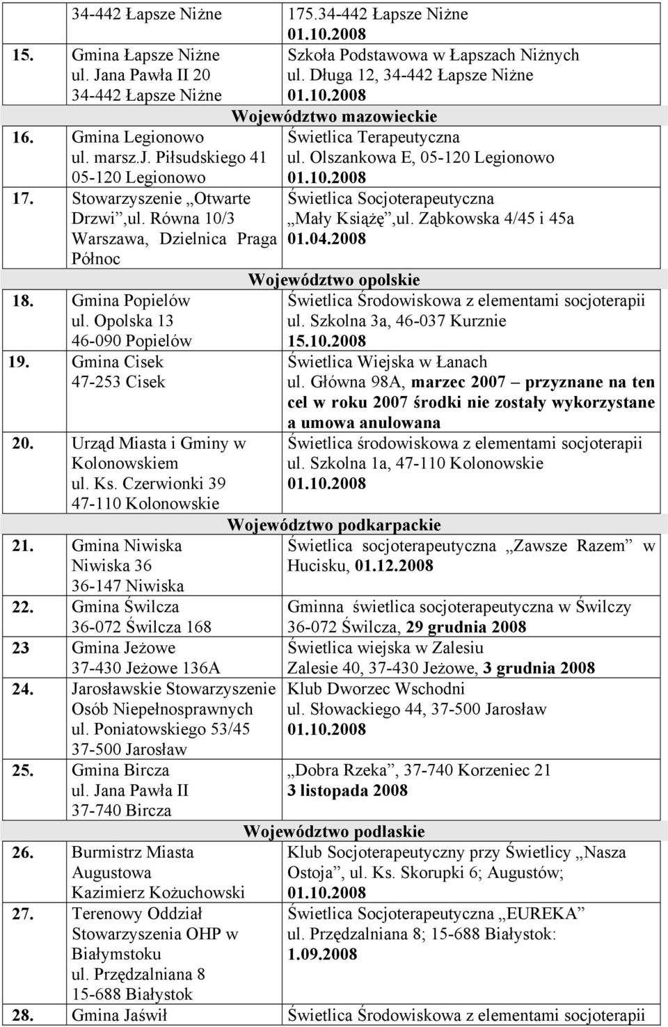 Ks. Czerwionki 39 47-110 Kolonowskie 21. Gmina Niwiska Niwiska 36 36-147 Niwiska 22. Gmina Świlcza 36-072 Świlcza 168 23 Gmina Jeżowe 37-430 Jeżowe 136A 24.