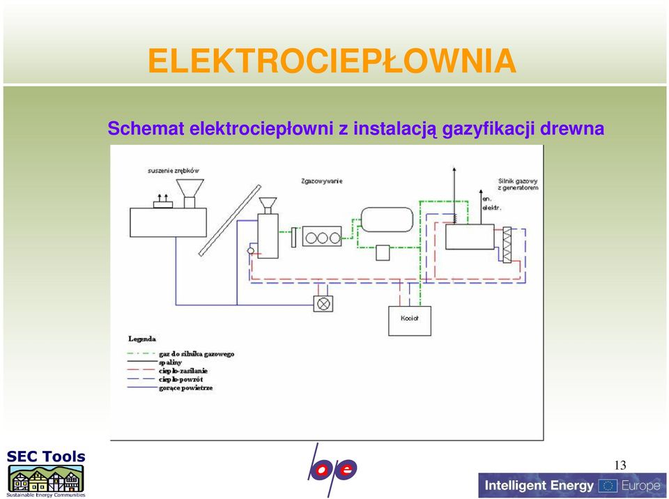 elektrociepłowni z