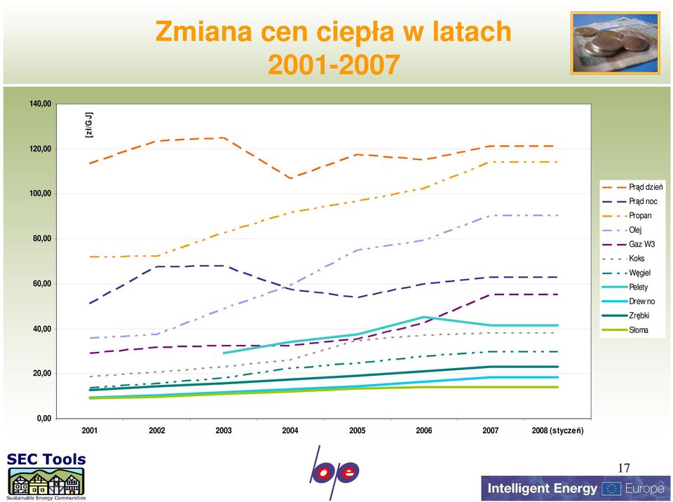 Propan Olej Gaz W3 Koks Węgiel Pelety Drew no Zrębki