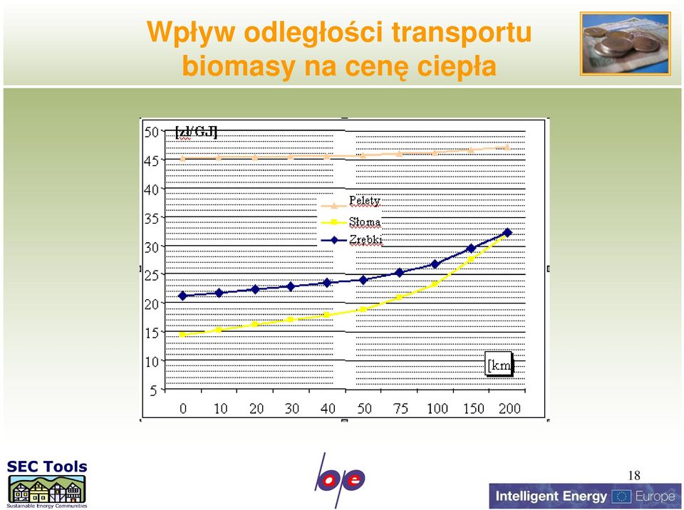 transportu