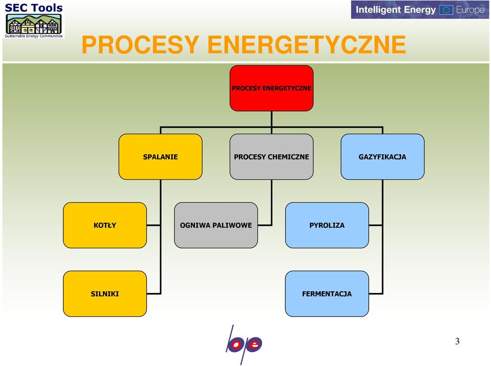 CHEMICZNE GAZYFIKACJA KOTŁY