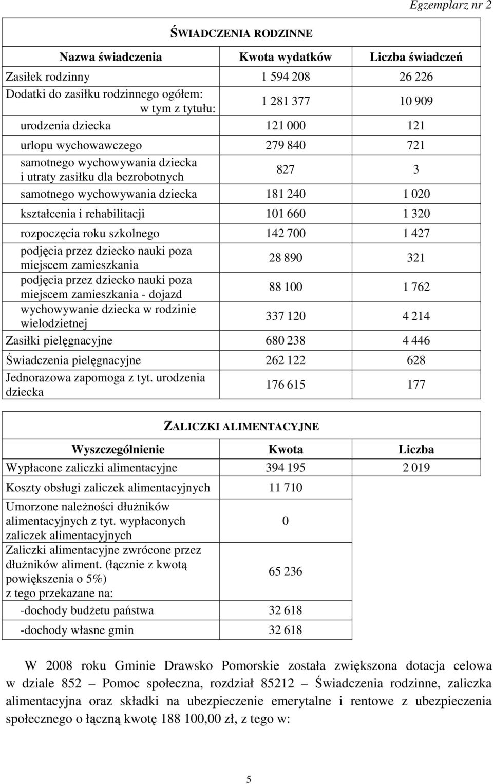 rozpoczęcia roku szkolnego 142 700 1 427 podjęcia przez dziecko nauki poza miejscem zamieszkania 28 890 321 podjęcia przez dziecko nauki poza miejscem zamieszkania - dojazd 88 100 1 762 wychowywanie