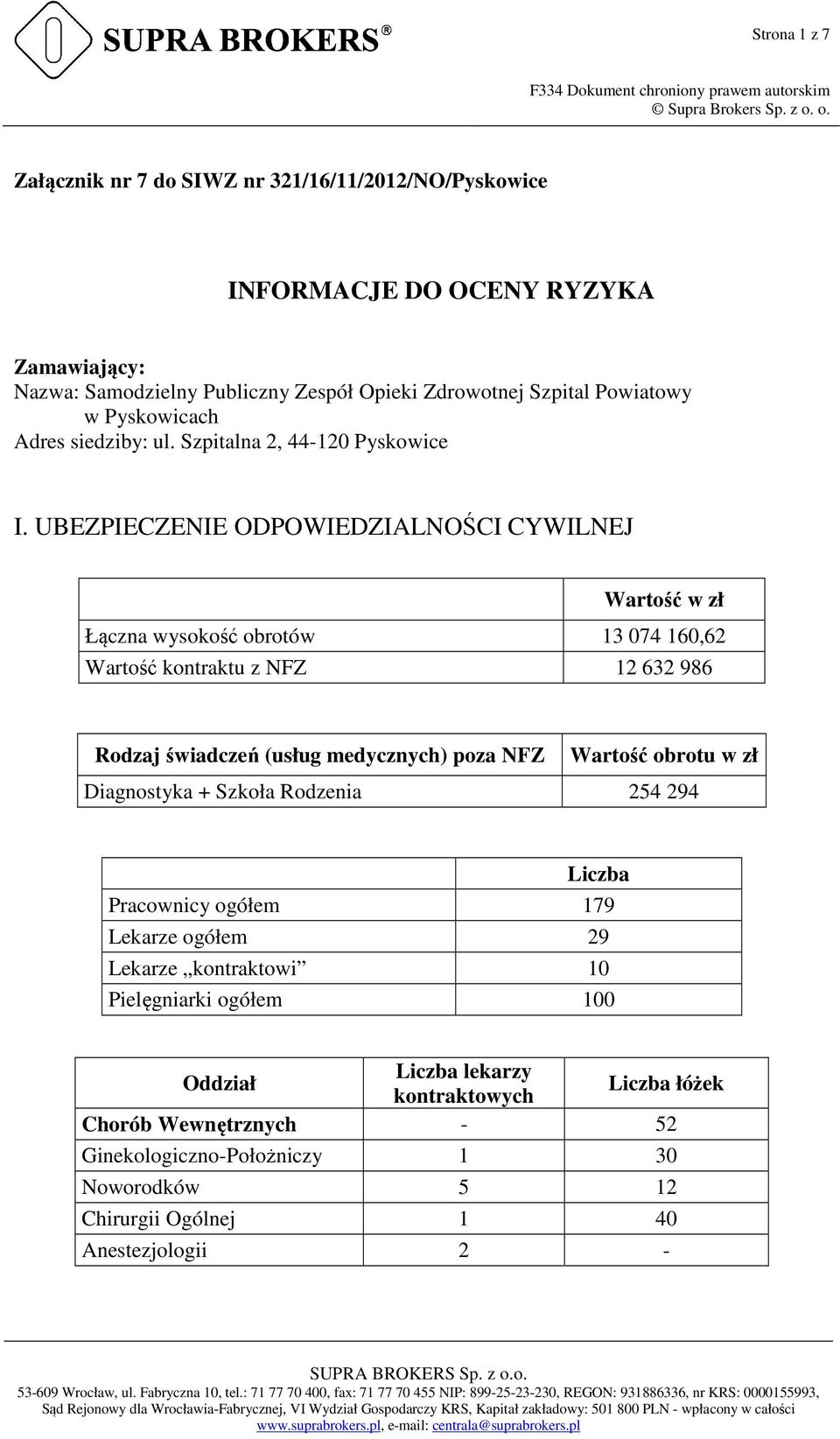 UBEZPIECZENIE ODPOWIEDZIALNOŚCI CYWILNEJ Wartość w zł Łączna wysokość obrotów 13 074 160,62 Wartość kontraktu z NFZ 12 632 986 Rodzaj świadczeń (usług medycznych) poza NFZ Wartość obrotu w zł