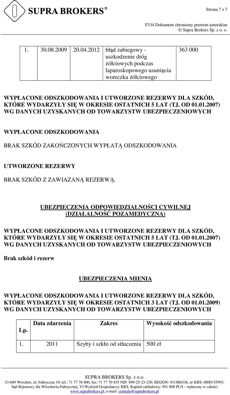 OSTATNICH 5 LAT (TJ. OD 01.