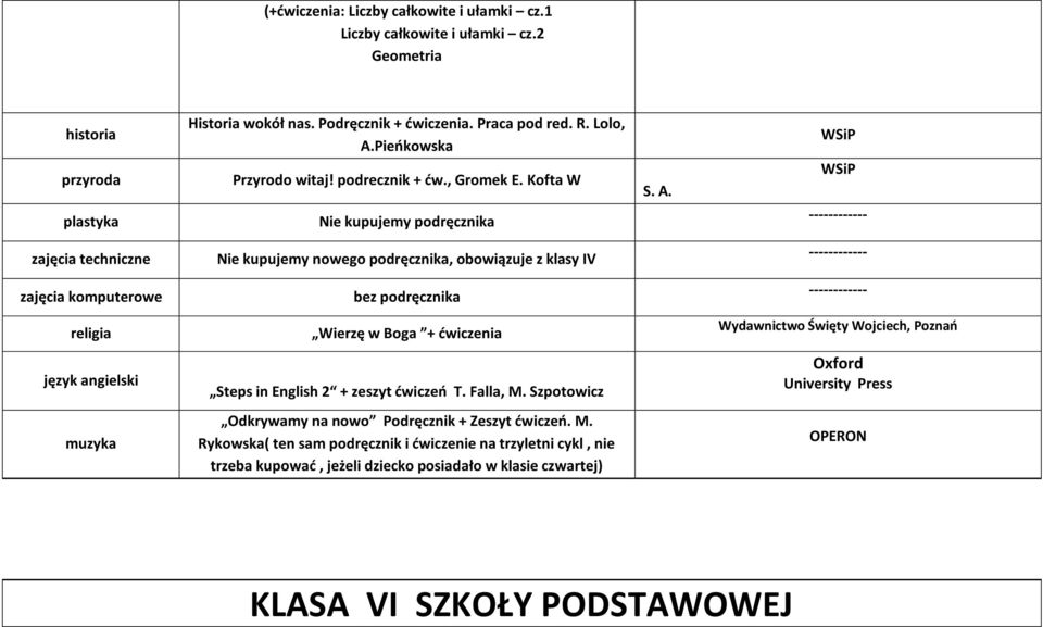------------ zajęcia techniczne Nie kupujemy nowego podręcznika, obowiązuje z klasy IV ------------ zajęcia komputerowe bez podręcznika ------------ Wierzę w Boga + dwiczenia Wydawnictwo Święty