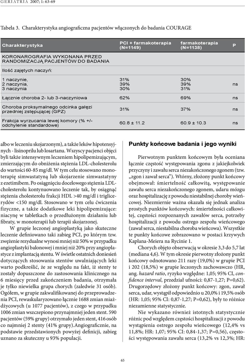 1 naczynie, 2 naczynia, 3 naczynia 31% 39% 30% 30% 39% 31% ns Łącznie choroba 2- lub 3-naczyniowa 62% 69% ns Choroba proksymalnego odcinka gałęzi przedniej zstępującej (GPZ) Frakcja wyrzucania lewej