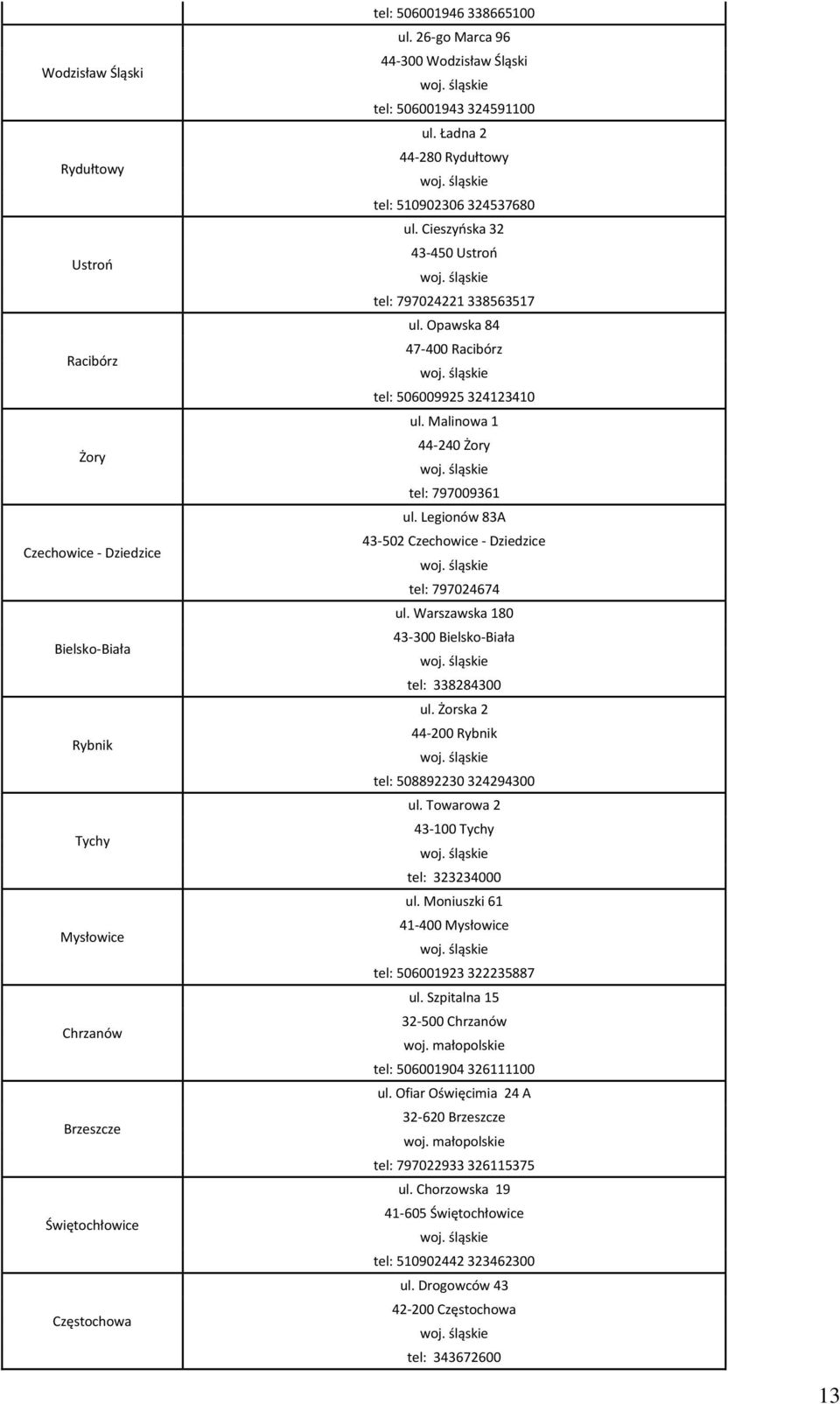 Opawska 84 47-400 Racibórz tel: 506009925 324123410 ul. Malinowa 1 44-240 Żory tel: 797009361 ul. Legionów 83A 43-502 Czechowice - Dziedzice tel: 797024674 ul.