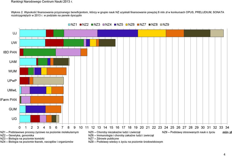 4 NZ1 Podstawowe procesy życiowe na poziomie molekularnym NZ5 Choroby niezakaźne ludzi i zwierząt NZ9 Podstawy stosowanych nauk o życiu NZ2 Genetyka, genomika NZ Immunologia i choroby