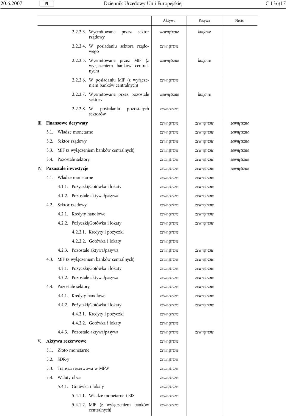1.1. Pożyczki/Gotówka i lokaty 4.1.2. Pozostałe aktywa/pasywa 4.2. Sektor rządowy 4.2.1. Kredyty handlowe 4.2.2. Pożyczki/Gotówka i lokaty 4.2.2.1. Kredyty i pożyczki 4.2.2.2. Gotówka i lokaty 4.2.3.