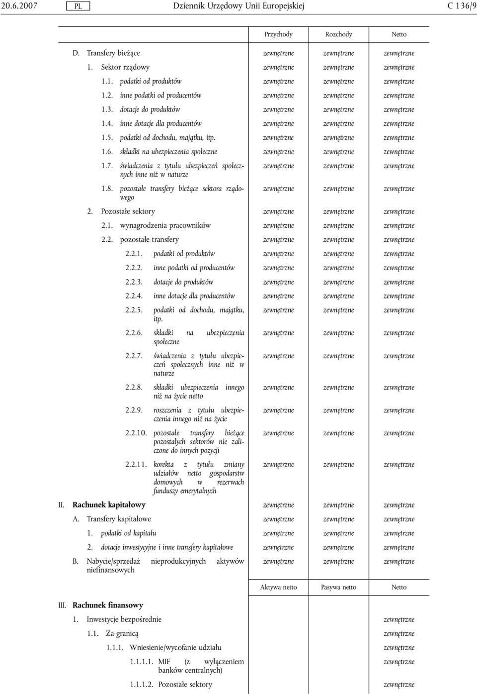 Pozostałe sektory 2.1. wynagrodzenia pracowników 2.2. pozostałe transfery 2.2.1. podatki od produktów 2.2.2. inne podatki od producentów 2.2.3. dotacje do produktów 2.2.4.