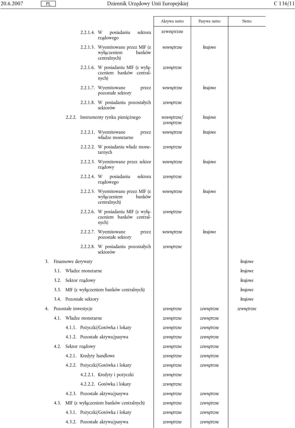 2.2.3. Wyemitowane przez sektor rządowy 2.2.2.4. W posiadaniu sektora rządowego 2.2.2.5. Wyemitowane przez MIF (z wyłączeniem banków 2.2.2.6. W posiadaniu MIF (z wyłączeniem 2.2.2.7.