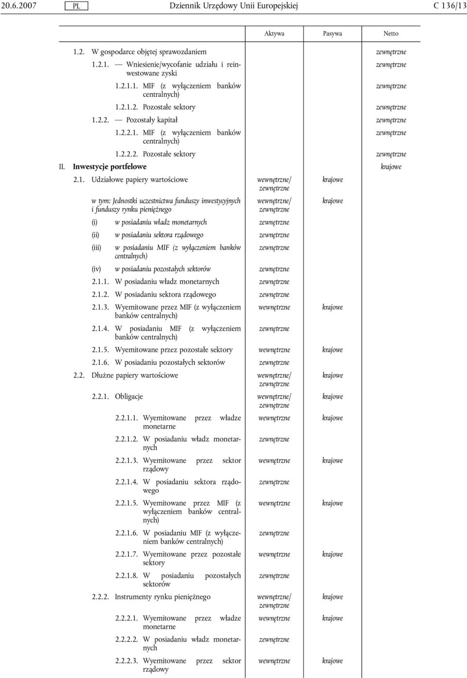 Udziałowe papiery wartościowe / w tym: Jednostki uczestnictwa funduszy inwestycyjnych i funduszy rynku pieniężnego / (i) w posiadaniu władz monetarnych (ii) w posiadaniu sektora rządowego (iii) w