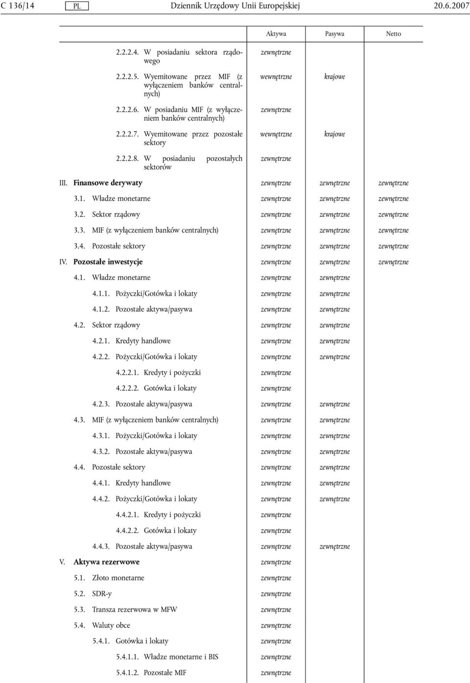 1.2. Pozostałe aktywa/pasywa 4.2. Sektor rządowy 4.2.1. Kredyty handlowe 4.2.2. Pożyczki/Gotówka i lokaty 4.2.2.1. Kredyty i pożyczki 4.2.2.2. Gotówka i lokaty 4.2.3. Pozostałe aktywa/pasywa 4.3. MIF (z wyłączeniem 4.