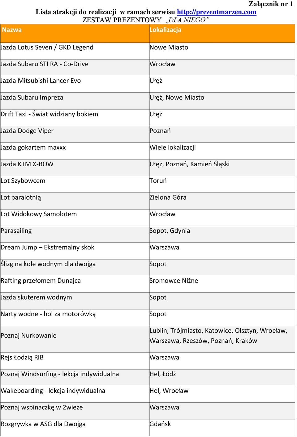 Dodge Viper Jazda gokartem maxxx Jazda KTM X-BOW Lot Szybowcem Lot paralotnią Lot Widokowy Samolotem Parasailing Dream Jump Ekstremalny skok Ślizg na kole wodnym dla dwojga Rafting przełomem Dunajca