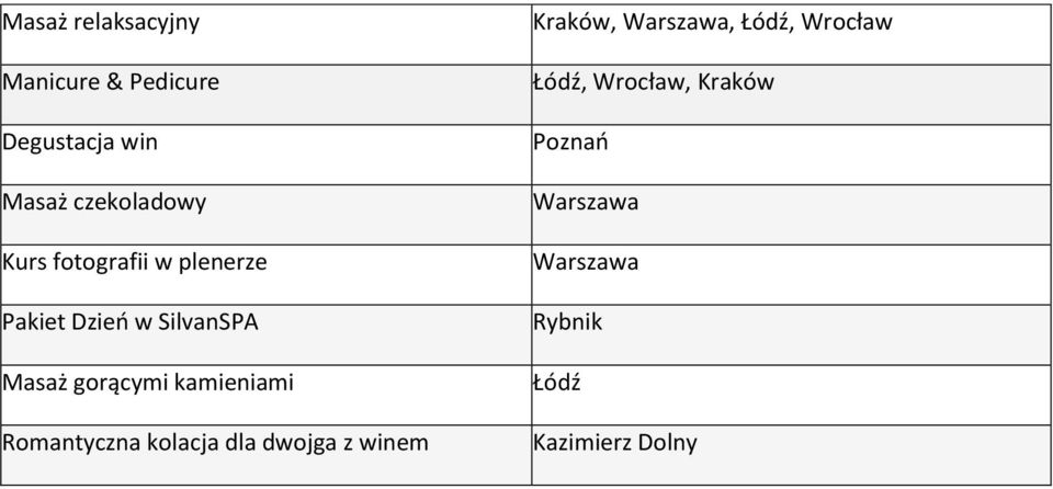 SilvanSPA Masaż gorącymi kamieniami Romantyczna kolacja dla