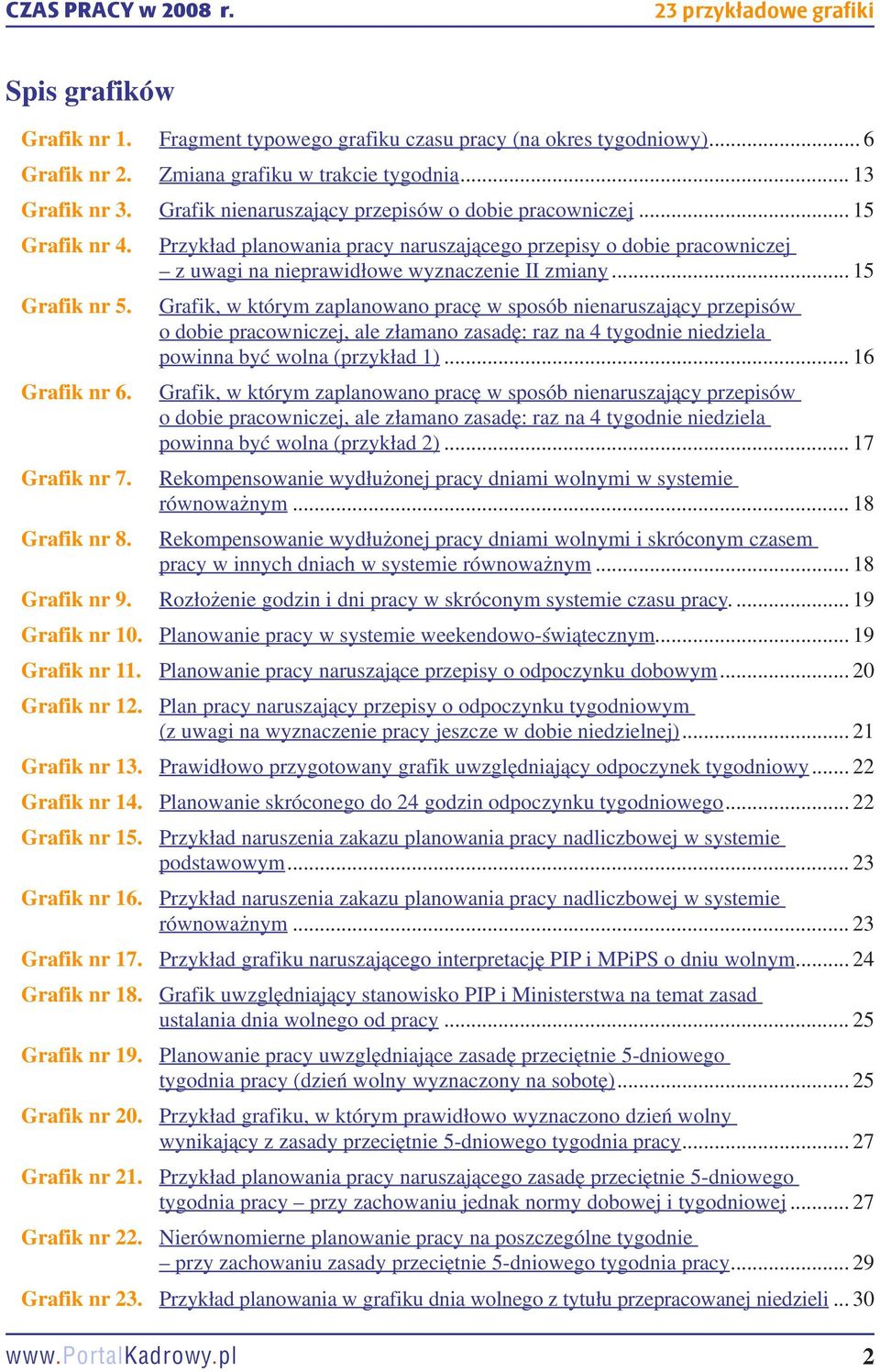 .. 15 Grafik nr 5.. Grafik, w którym zaplanowano pracę w sposób nienaruszający przepisów. o dobie pracowniczej, ale złamano zasadę: raz na 4 tygodnie niedziela. powinna być wolna (przykład 1).