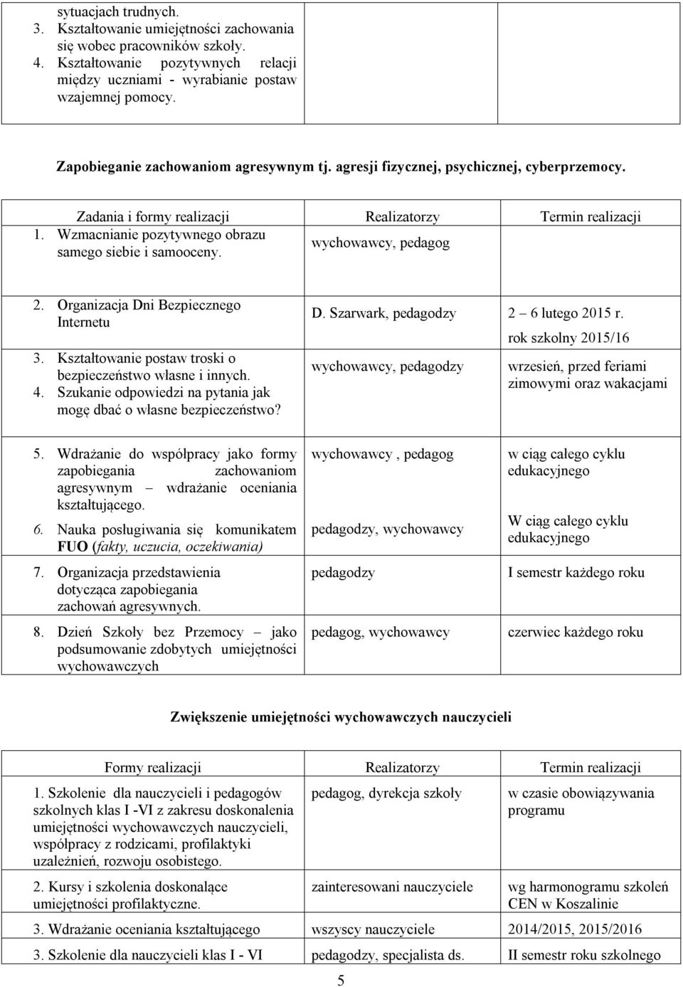 Wzmacnianie pozytywnego obrazu samego siebie i samooceny. wychowawcy, pedagog 2. Organizacja Dni Bezpiecznego Internetu 3. Kształtowanie postaw troski o bezpieczeństwo własne i innych. 4.