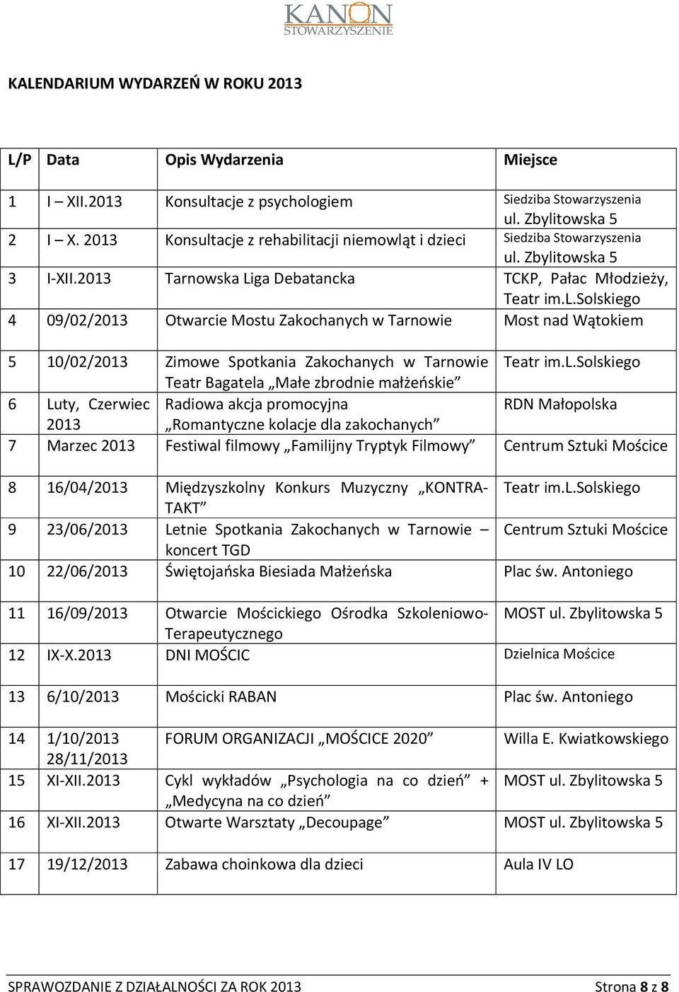 l.solskiego Teatr Bagatela Małe zbrodnie małżeńskie 6 Luty, Czerwiec Radiowa akcja promocyjna RDN Małopolska 2013 Romantyczne kolacje dla zakochanych 7 Marzec 2013 Festiwal filmowy Familijny Tryptyk